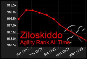 Total Graph of Ziloskiddo