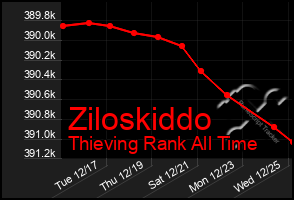 Total Graph of Ziloskiddo