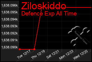 Total Graph of Ziloskiddo