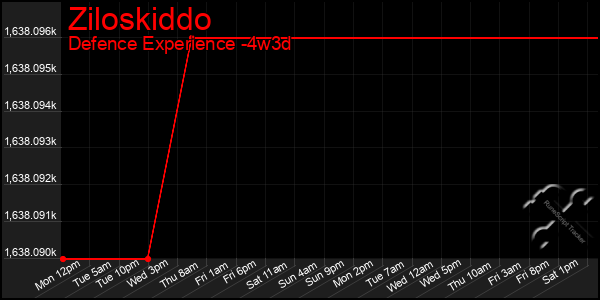 Last 31 Days Graph of Ziloskiddo