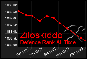 Total Graph of Ziloskiddo