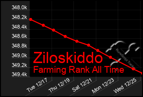 Total Graph of Ziloskiddo