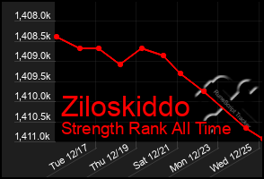 Total Graph of Ziloskiddo