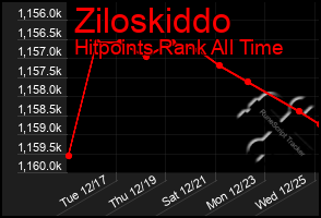 Total Graph of Ziloskiddo