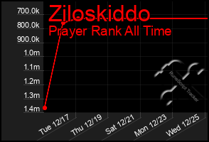 Total Graph of Ziloskiddo