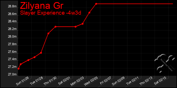 Last 31 Days Graph of Zilyana Gr