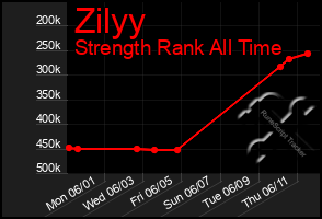 Total Graph of Zilyy