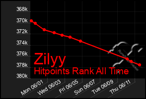 Total Graph of Zilyy