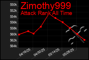 Total Graph of Zimothy999