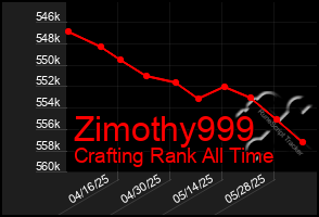 Total Graph of Zimothy999