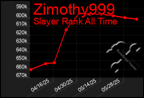 Total Graph of Zimothy999