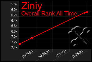 Total Graph of Ziniy