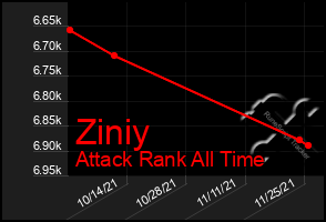 Total Graph of Ziniy