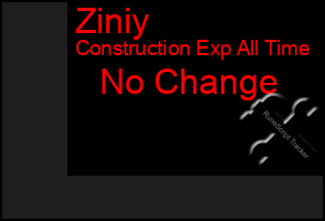 Total Graph of Ziniy