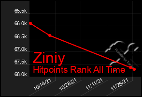 Total Graph of Ziniy