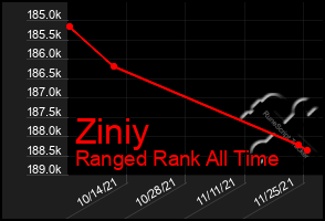 Total Graph of Ziniy