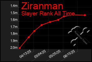 Total Graph of Ziranman