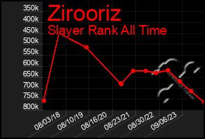 Total Graph of Zirooriz