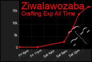 Total Graph of Ziwalawozaba