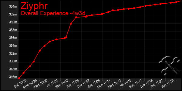 Last 31 Days Graph of Ziyphr