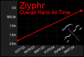 Total Graph of Ziyphr