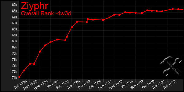 Last 31 Days Graph of Ziyphr