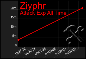 Total Graph of Ziyphr