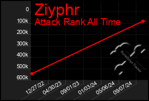 Total Graph of Ziyphr