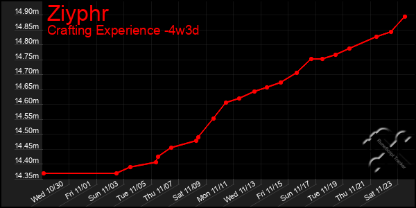 Last 31 Days Graph of Ziyphr