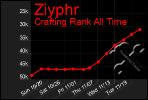 Total Graph of Ziyphr