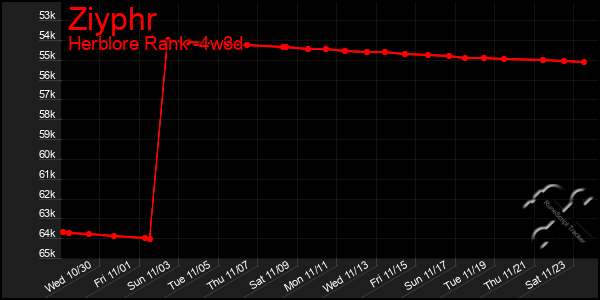 Last 31 Days Graph of Ziyphr