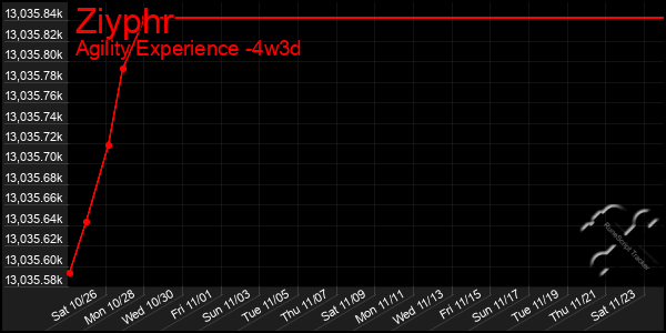 Last 31 Days Graph of Ziyphr