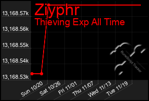 Total Graph of Ziyphr