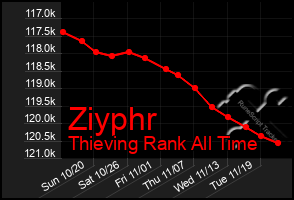 Total Graph of Ziyphr