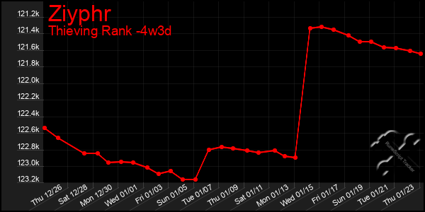 Last 31 Days Graph of Ziyphr