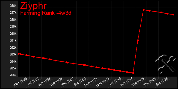 Last 31 Days Graph of Ziyphr