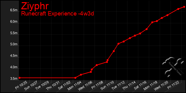 Last 31 Days Graph of Ziyphr