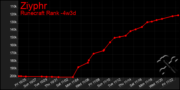 Last 31 Days Graph of Ziyphr