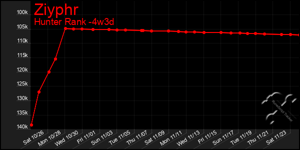 Last 31 Days Graph of Ziyphr