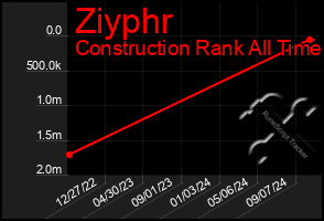 Total Graph of Ziyphr