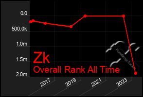 Total Graph of Zk