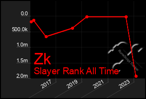 Total Graph of Zk