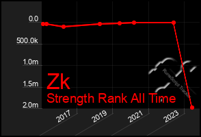 Total Graph of Zk