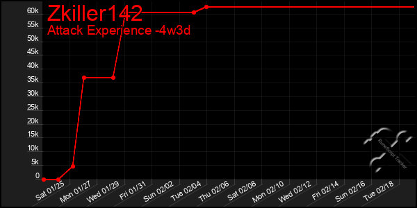 Last 31 Days Graph of Zkiller142