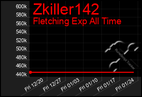 Total Graph of Zkiller142