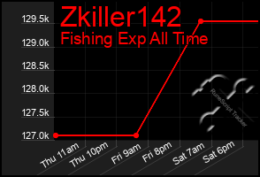 Total Graph of Zkiller142