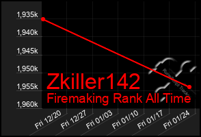 Total Graph of Zkiller142