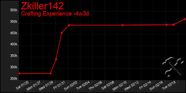 Last 31 Days Graph of Zkiller142