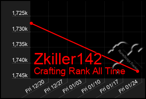 Total Graph of Zkiller142