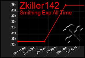 Total Graph of Zkiller142